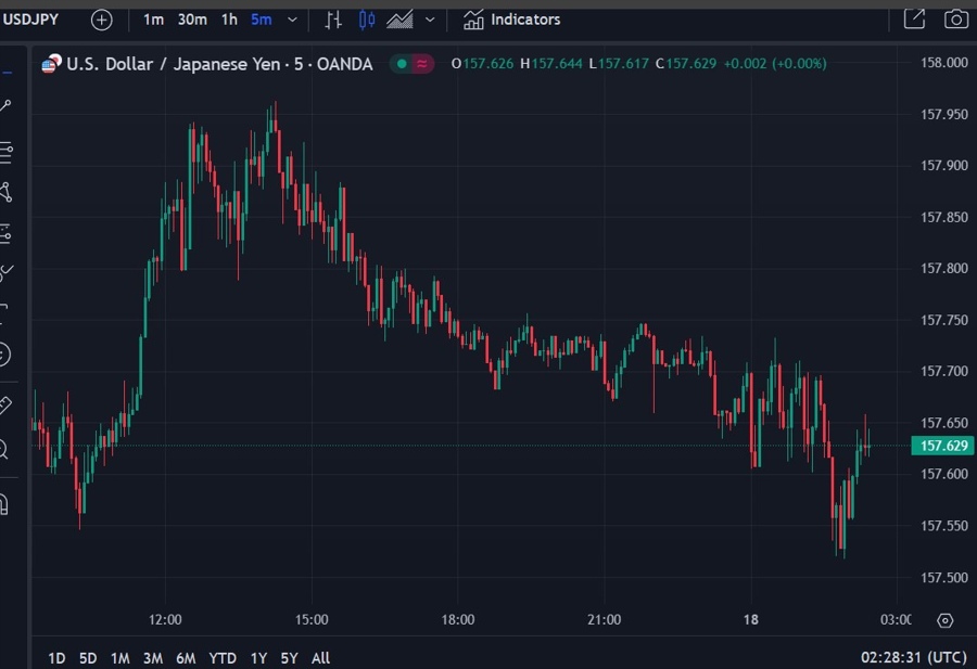usdjpy Bank of Japan Governor Ueda 18 June 2024 2