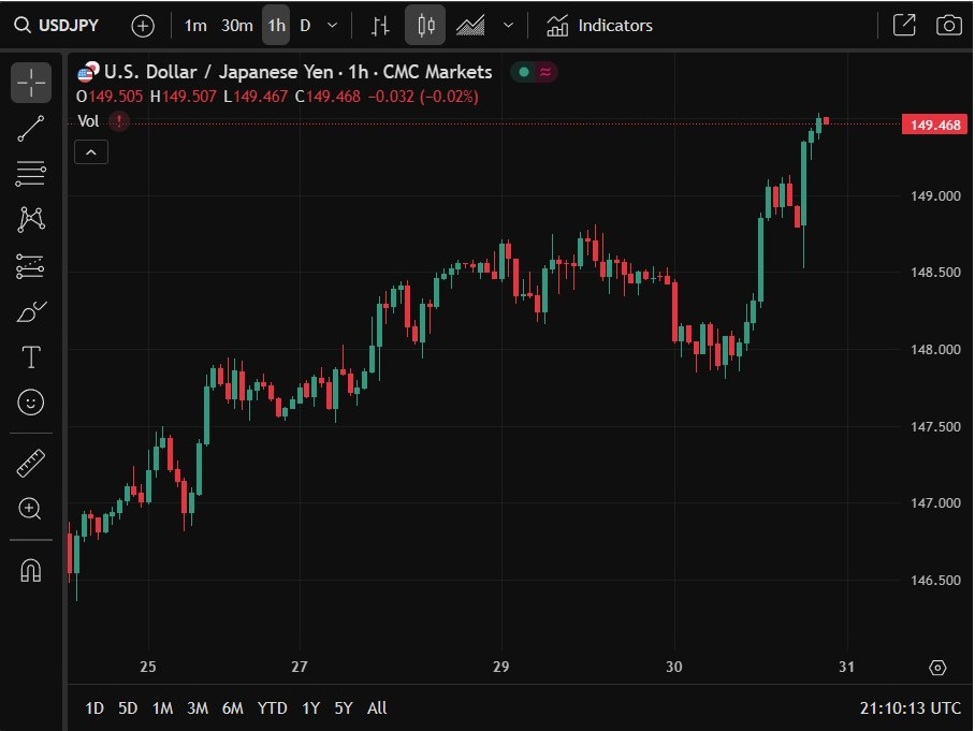 BOJ expected to hold rates steady, offers cautious optimism as trade headwinds ease