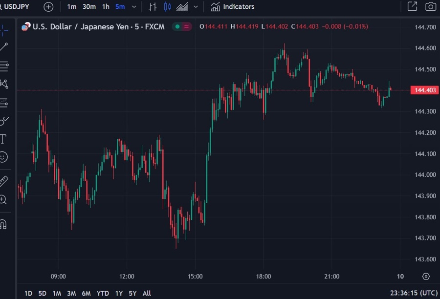 usdjpy Japan wages 10 January 2024