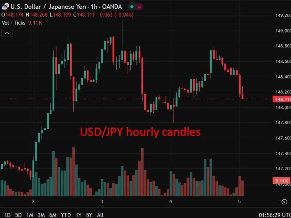 ING flags October BoJ hike on rising pay, sees politics and tariffs as key risks