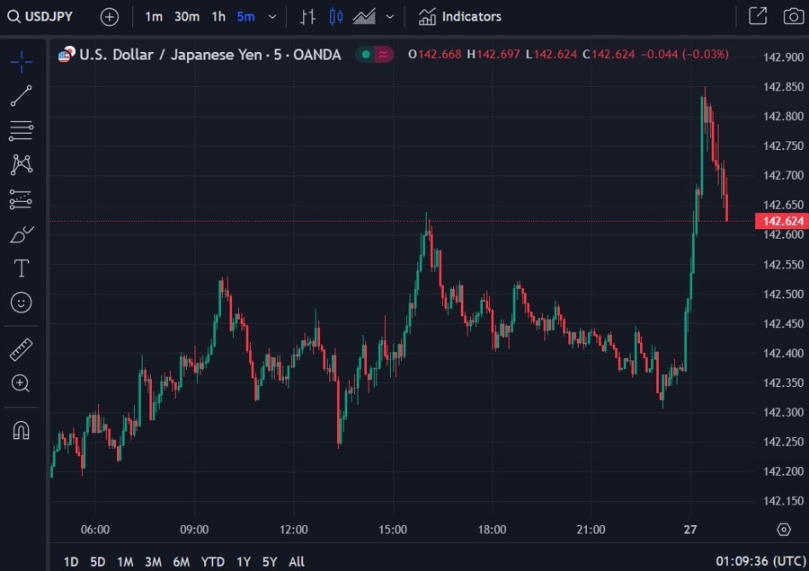 usdjpy boj minues 27 December 2023