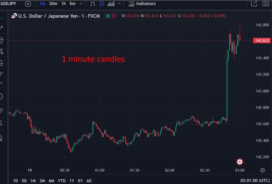 usdjpy boj policy unchanged 19 December 2023