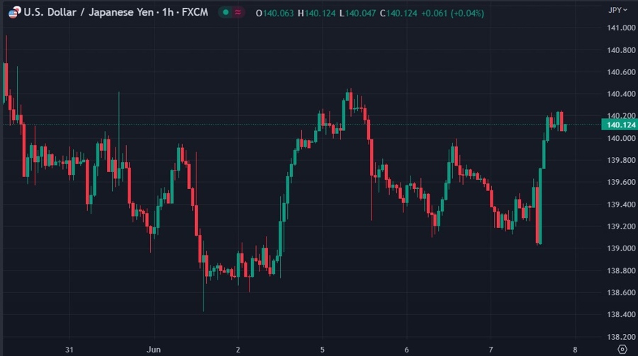 usdjpy chart boj intervention guide 08 June 2023