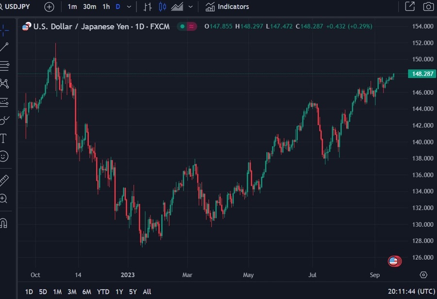 usdjpy fed boj divergence 21 September 2023