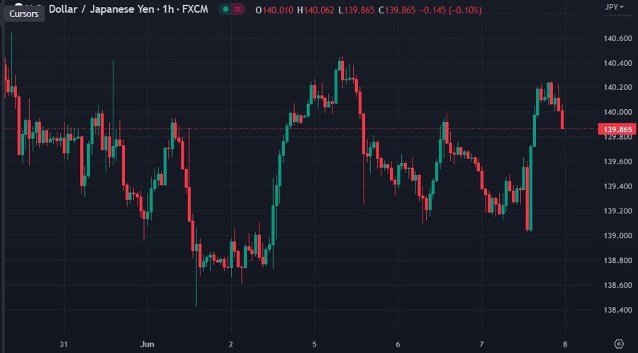 usdjpy gdp q1 strong 08 June 2023