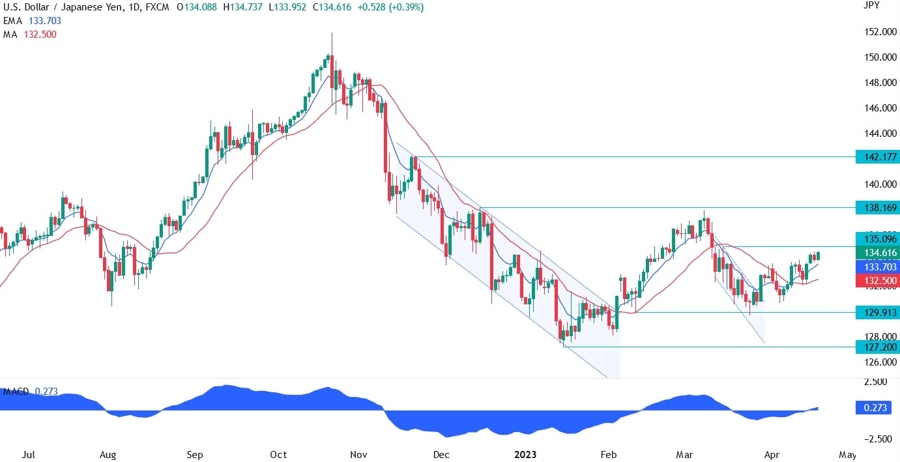 usdjpy technical analysis