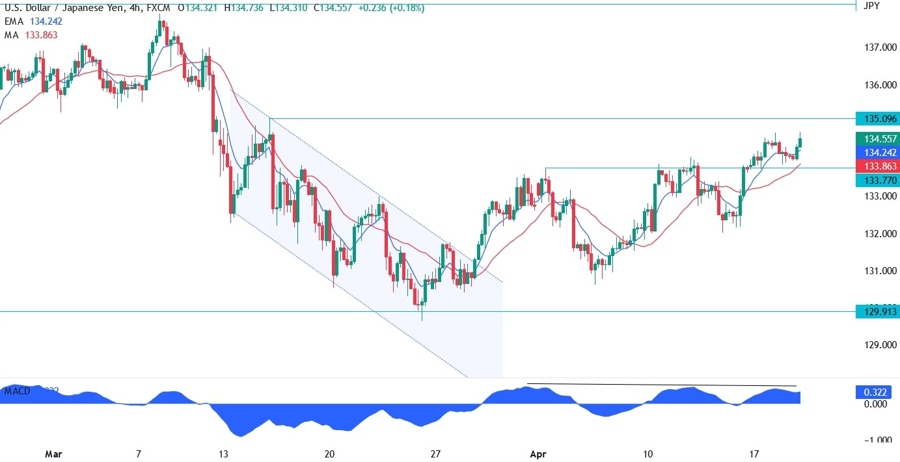 usdjpy technical analysis