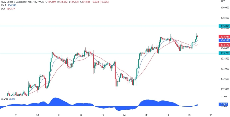 usdjpy technical analysis