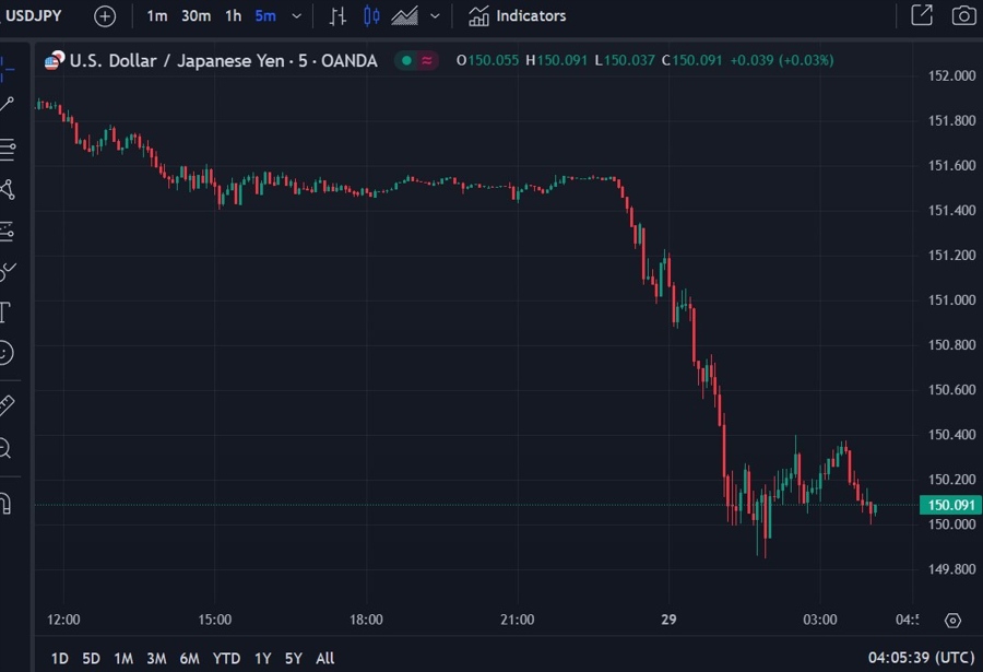 usdjpy tokyo cpi wrap 29 November 2024 2