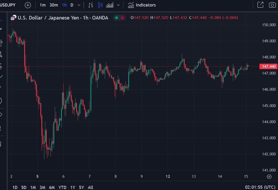 usdjpy update 15 August 2024 shindo 2