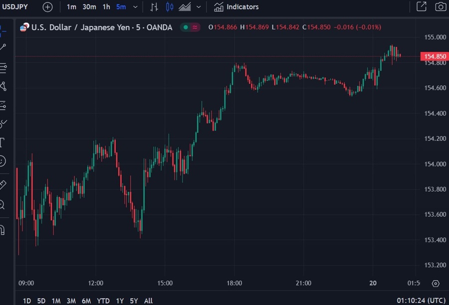 usdjpy update 20 November 2024 11 2