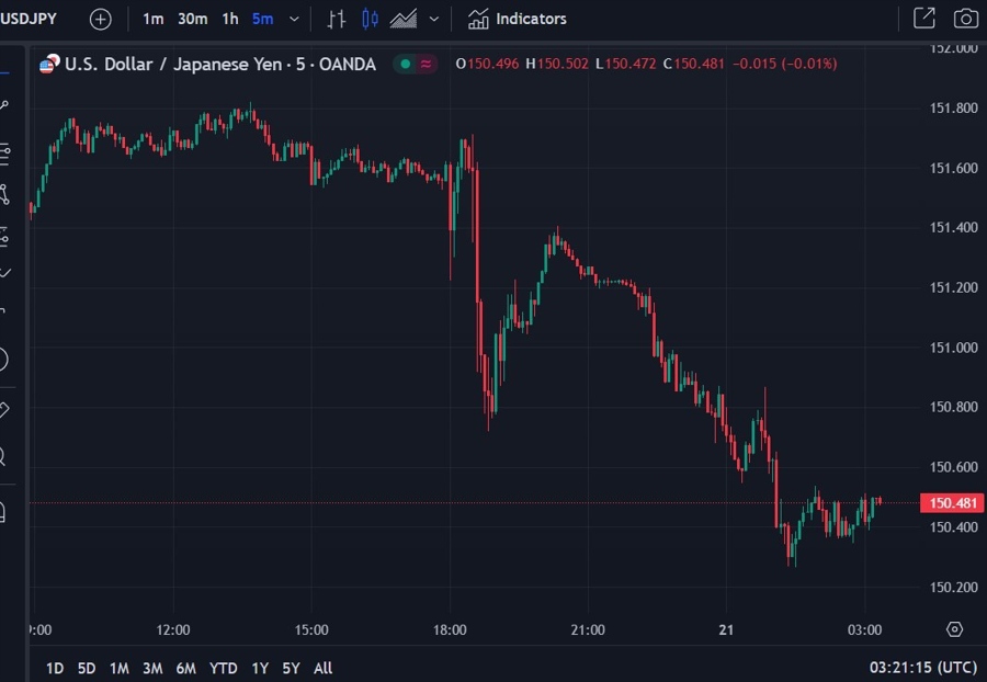 usdjpy wrap chart 21 March 2024 2