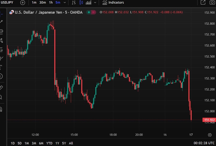 usdjpy yen q4 2024 gdp Bank of Japan 2