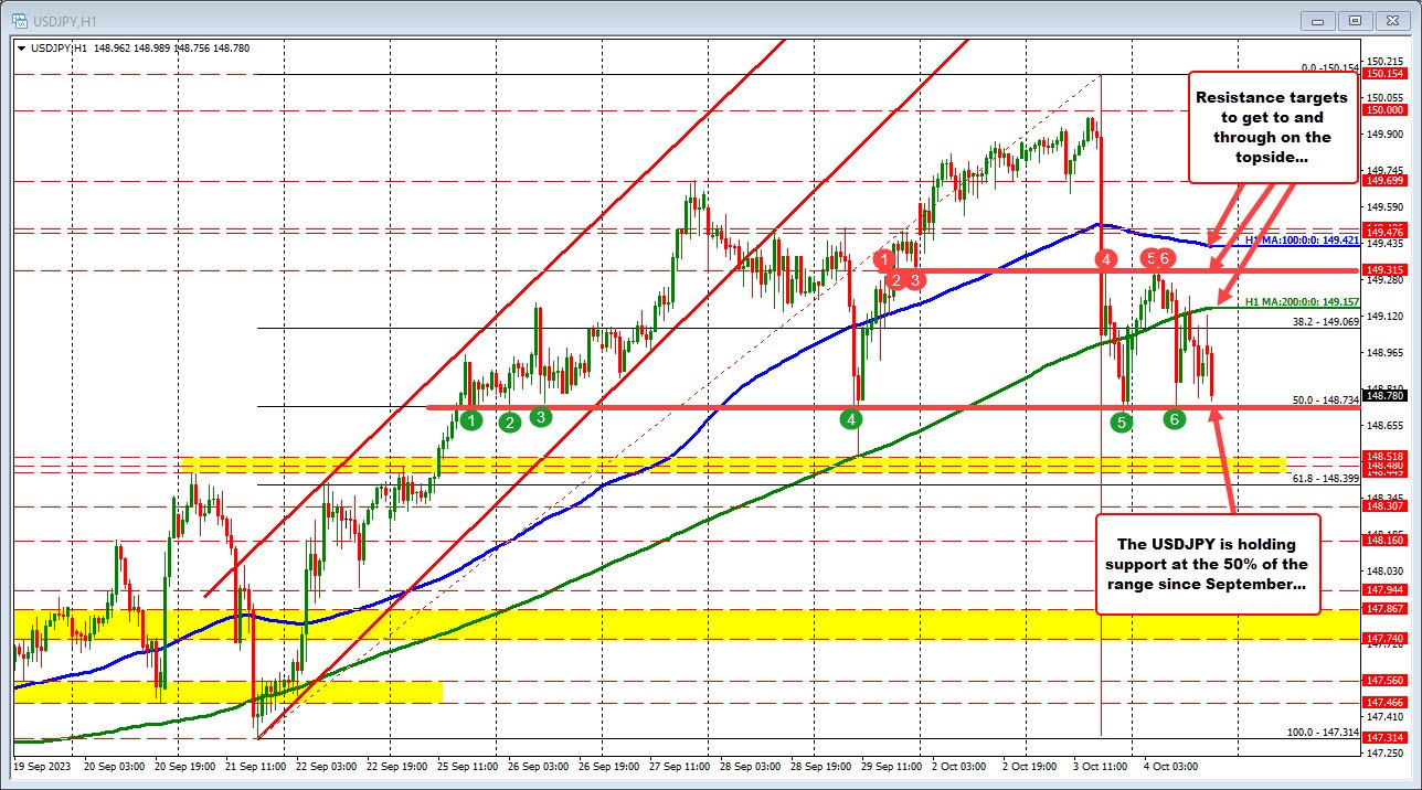 usdjpy