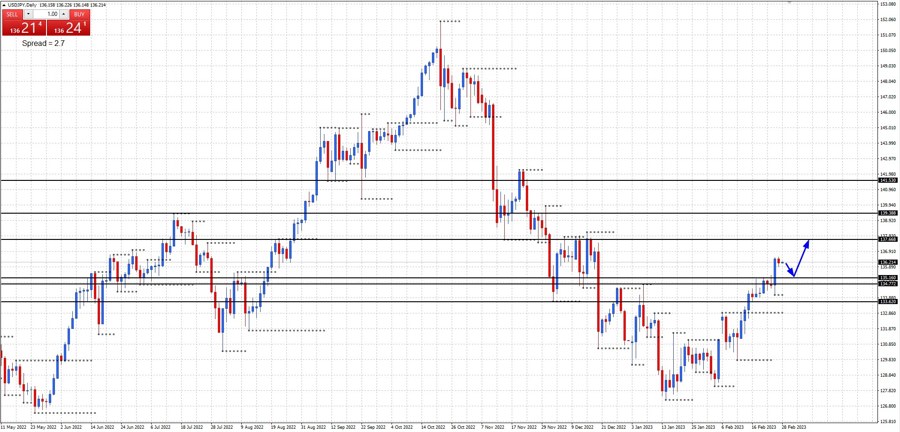 usdjpy