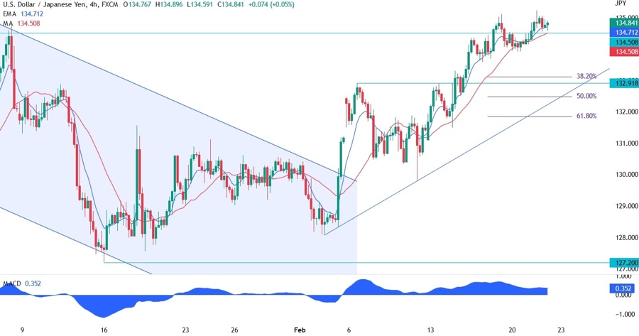 usd/jpy