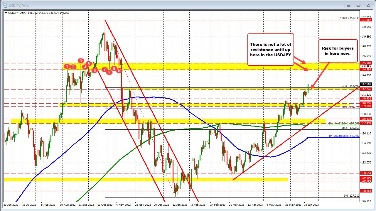usdjpy