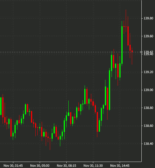 usdjpy