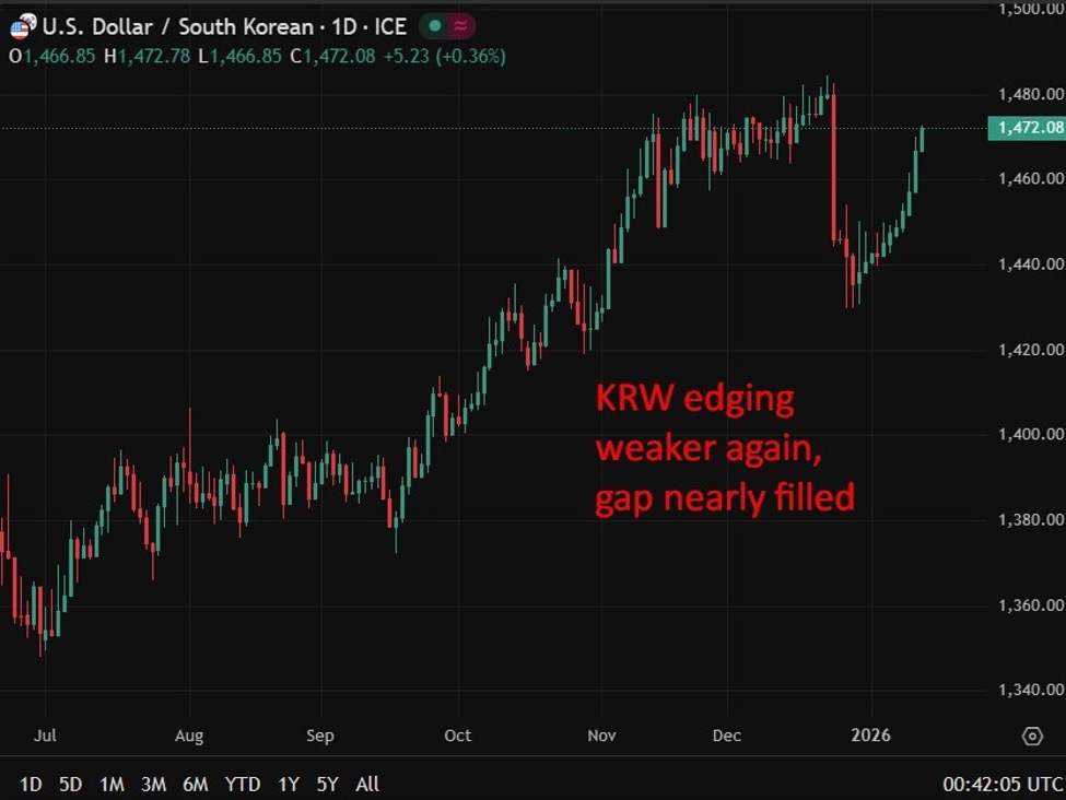 Bank of Korea seen holding rates as next cut delayed to 2027 (poll)