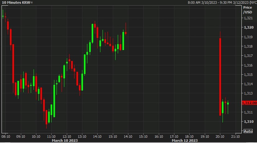 usdkrw 13 March 2023