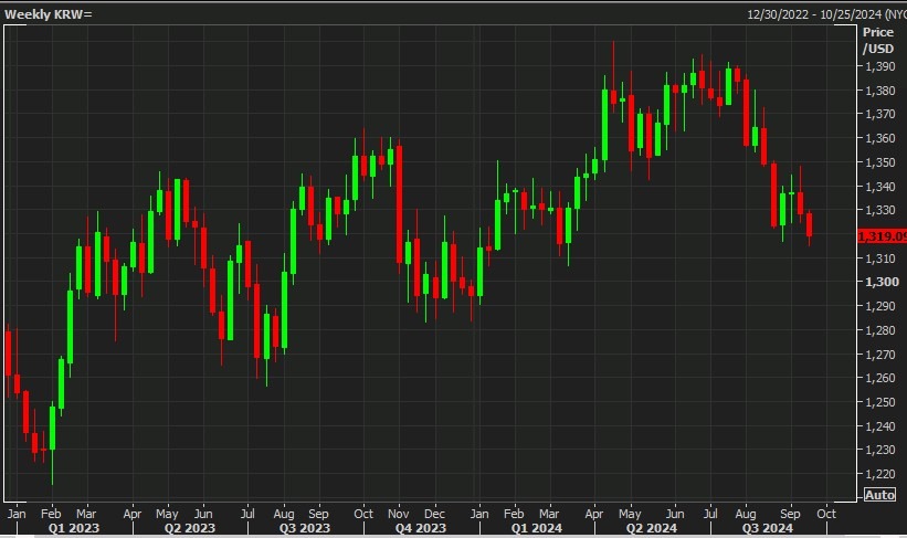 usdkrw 19 September 2024 2