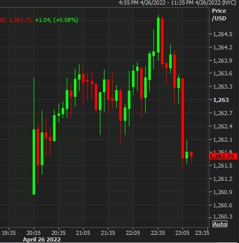 usdkrw 27 April 2022