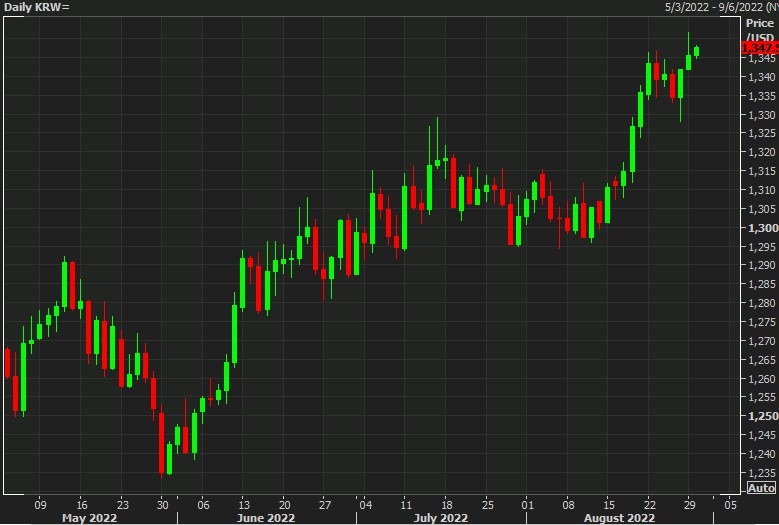 usdkrw 30 August 2022