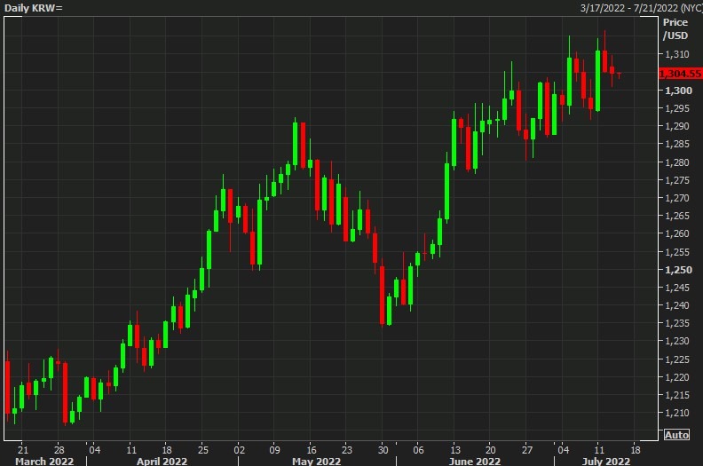 usdkrw chart 14 July 2022