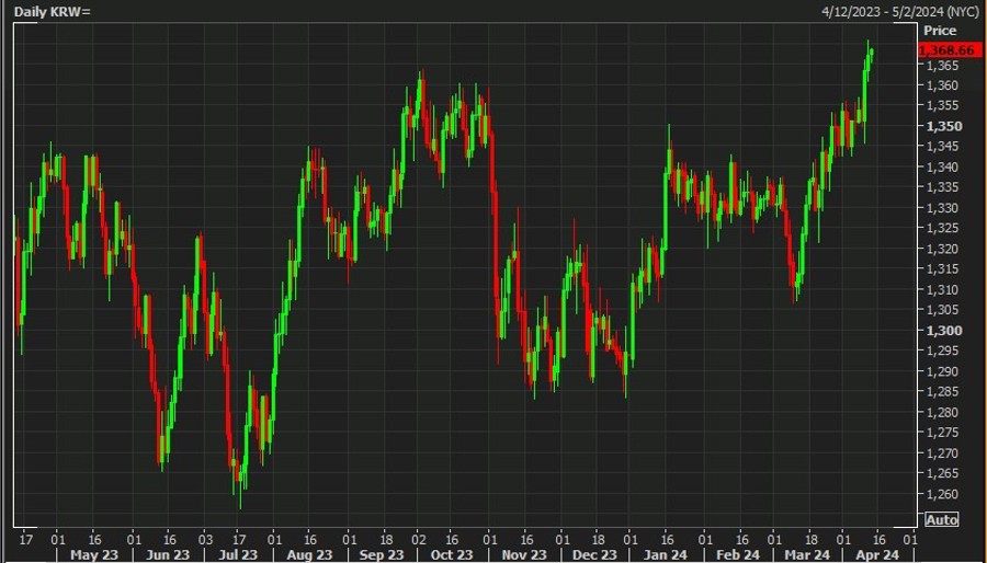 usdkrw daily 12 April 2024 2