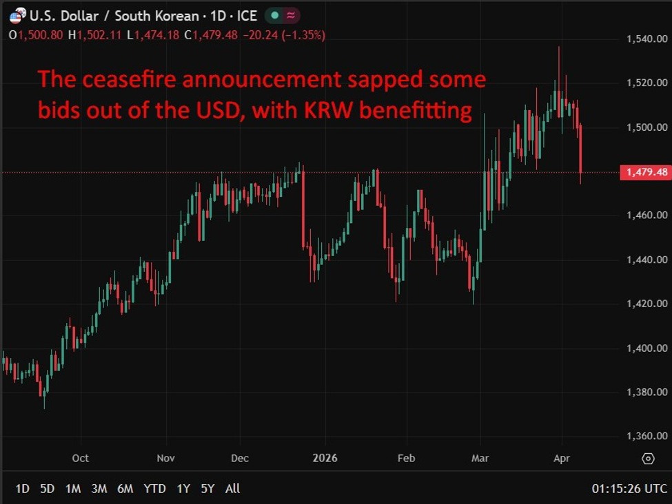 Bank of Korea seen holding rates on April 10 as oil shock lifts inflation risks