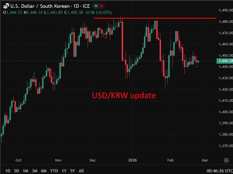 usdkrw update 24 February 2026