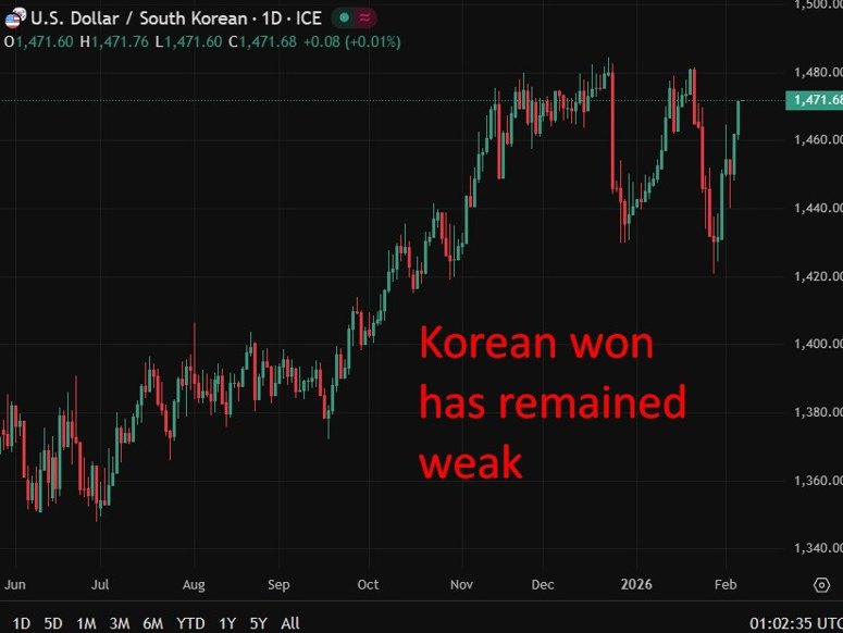 usdkrw weak update 06 February 2026