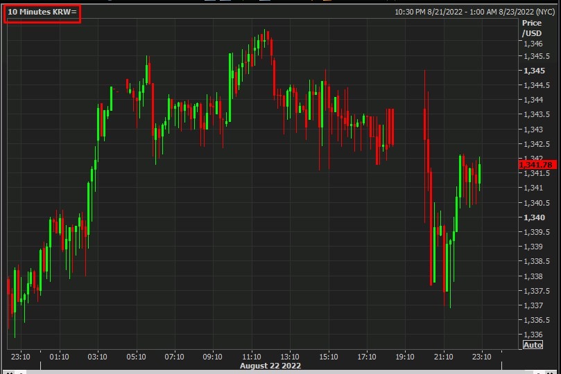 usdkrw wrap 23 August 2022