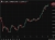 usdsgd 18 May 2026