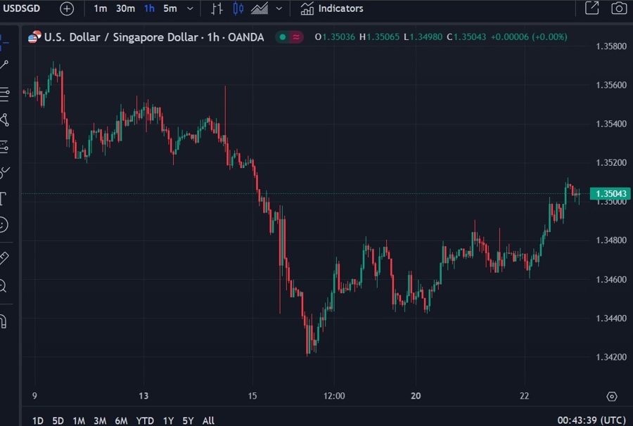 usdsgd Monetary Authority of Singapore 23 May 2024 2