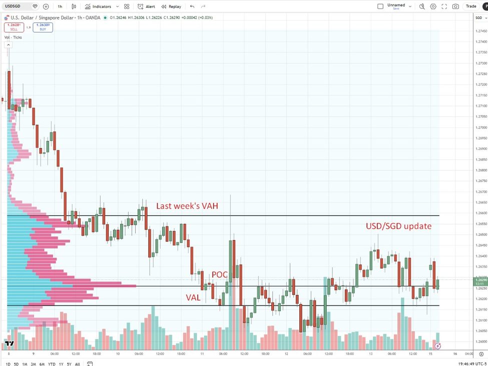 Singapore January exports rise 9.3% however miss expectations, uneven commerce restoration continues