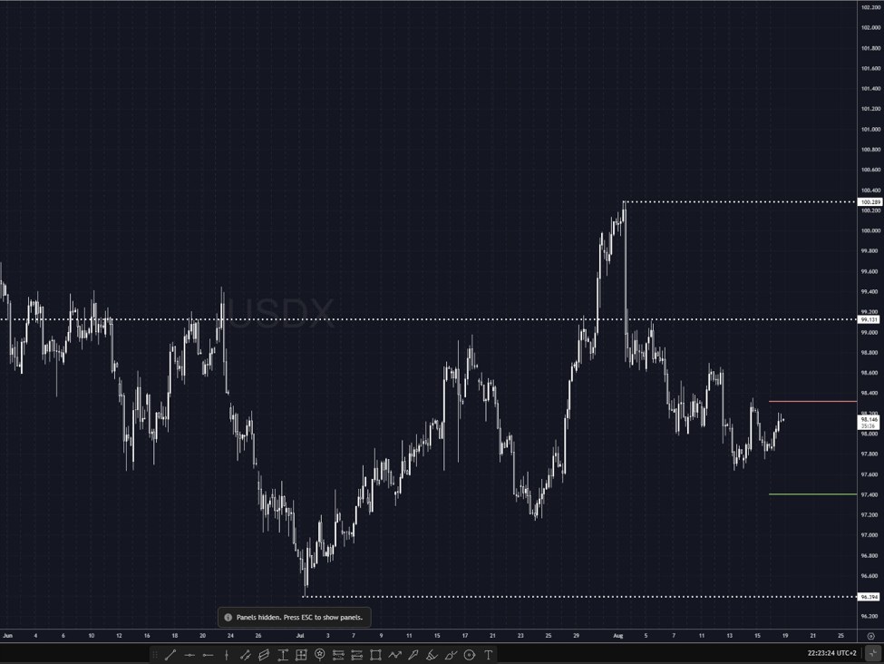 Goldman expects further USD depreciation due to economic performance Goldman expects further USD depreciation due to economic performance
