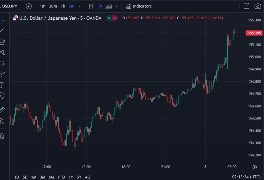 usdyen 11520 08 May 2024 2
