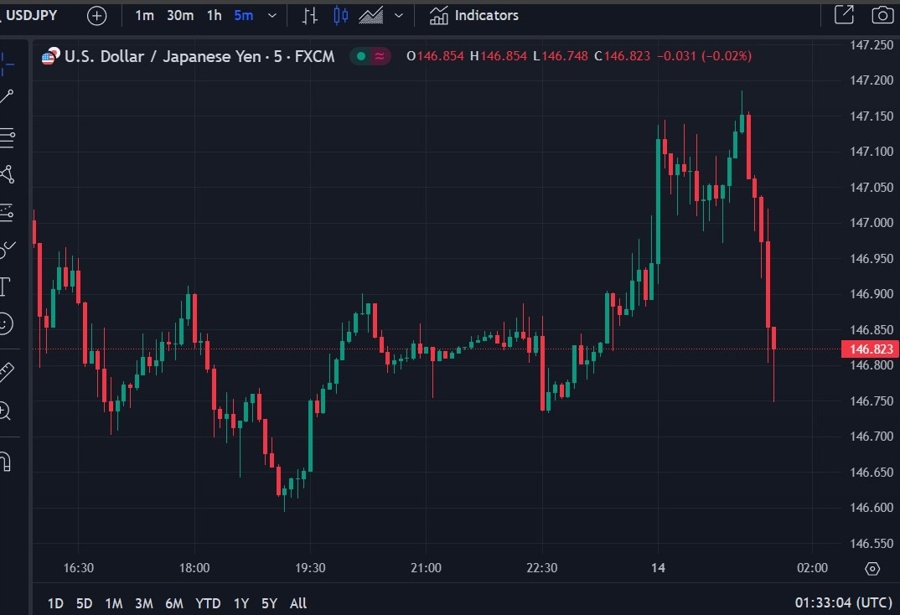 usdyen 14 August 2024 kishida resign 14 August 2024 2