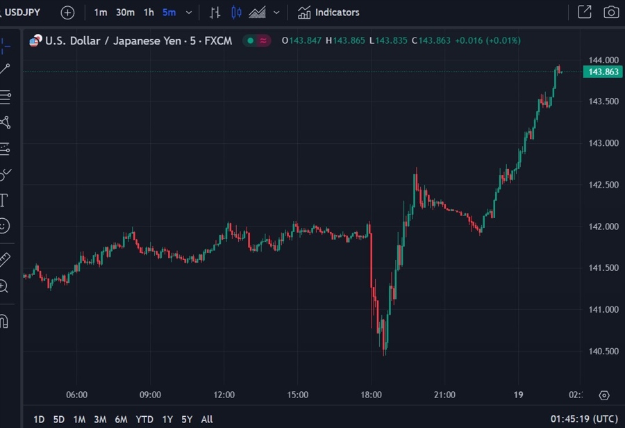 usdyen 144 19 September 2024 2