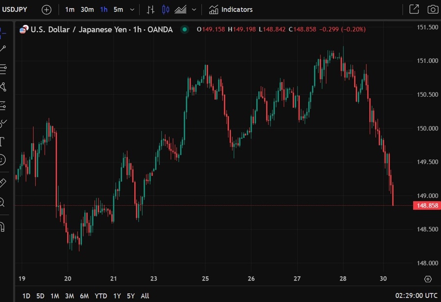 usdyen 149 31 March 2025
