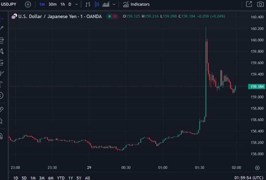 usdyen 160 mof boj 29 April 2024 2