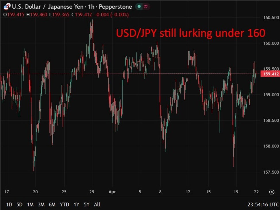 Japan March trade data: Surplus shrinks. Imports and exports both higher than expected | investingLive