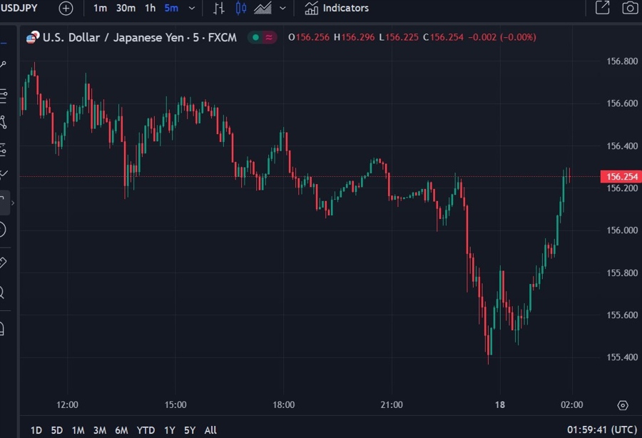 usdyen 18 July 2024 232