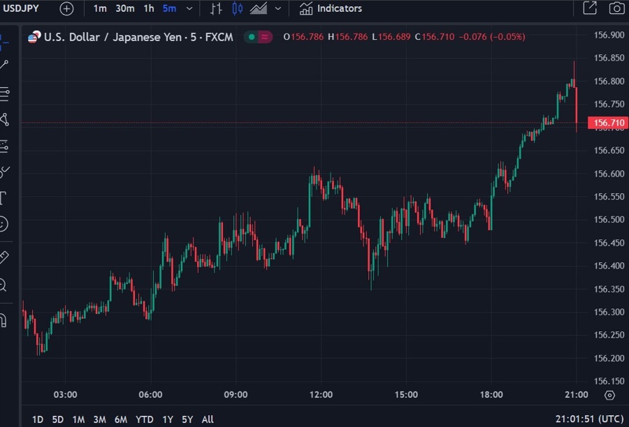 usdyen 23 May 2024 kanda 2