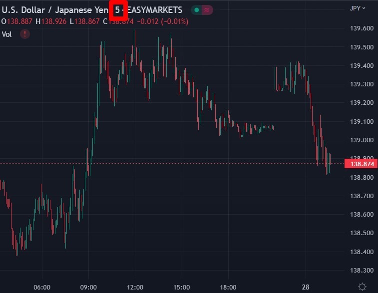 usdyen 28 November 2022 boj kuroda wages