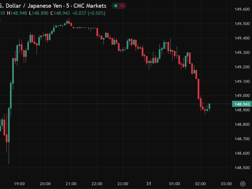 Yen has moved stronger heading into the Bank of Japan announcement in thin trade