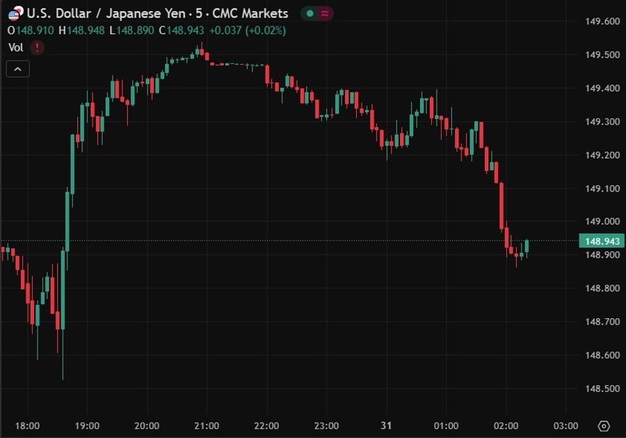 usdyen 31 July 2025 boj soon 2
