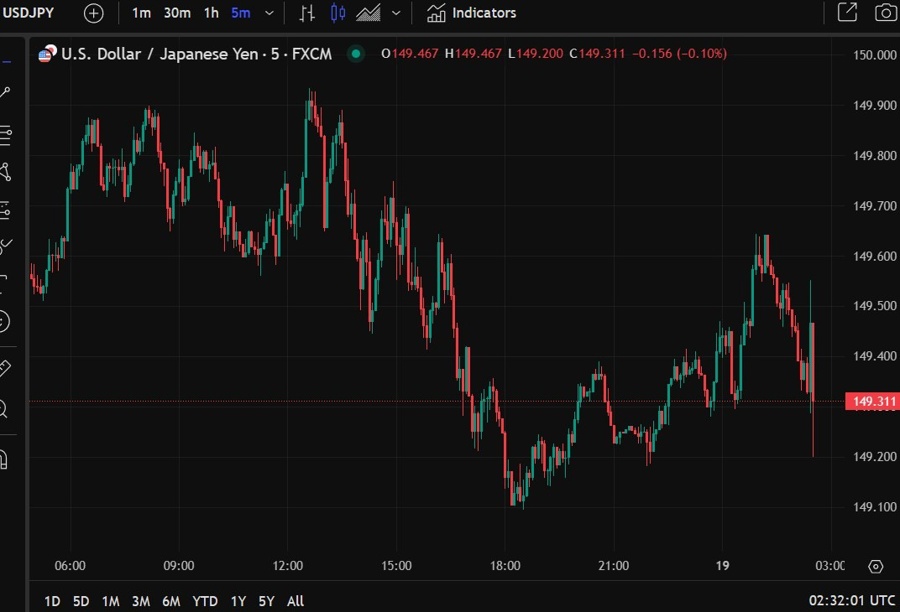 usdyen Bank of Japan 19 March 2025 2