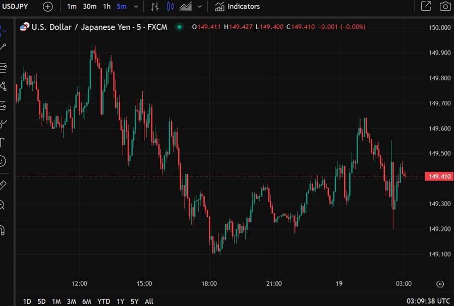 usdyen Bank of Japan boj update 19 March 2025 2